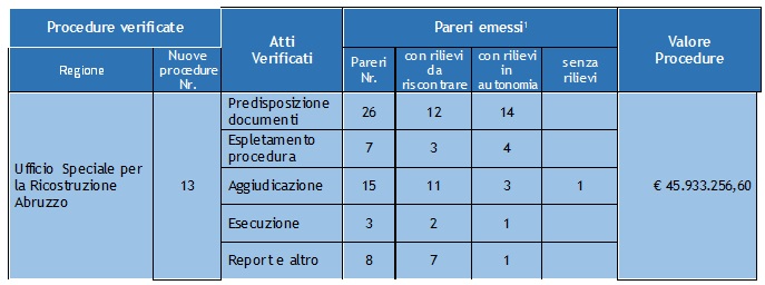 Descrizione