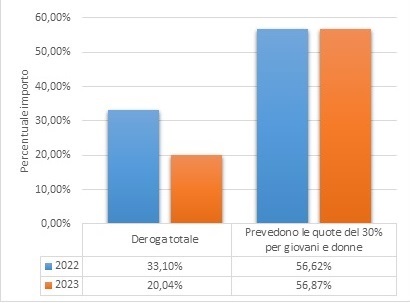 Descrizione